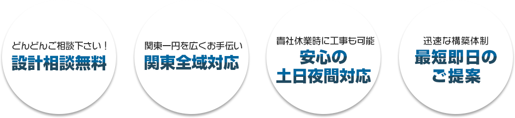 ・どんどんご相談下さい！「設計相談無料」
			・関東一円を広くお手伝い「関東全域対応」　
			・貴社休業時に工事も可能「安心の土日夜間対応」
			・迅速な構築体制「最短即日のご提案」